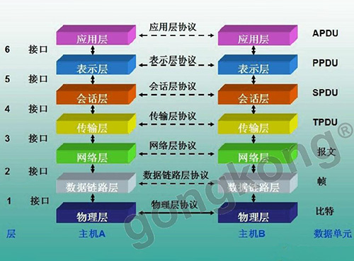 OPC UA TSN乃未來全互聯(lián)架構“黑馬”？